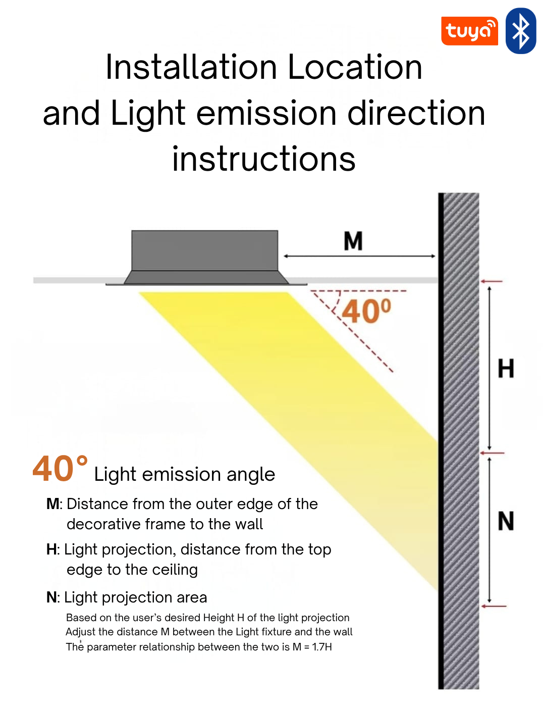 Panel Ceiling Skylight