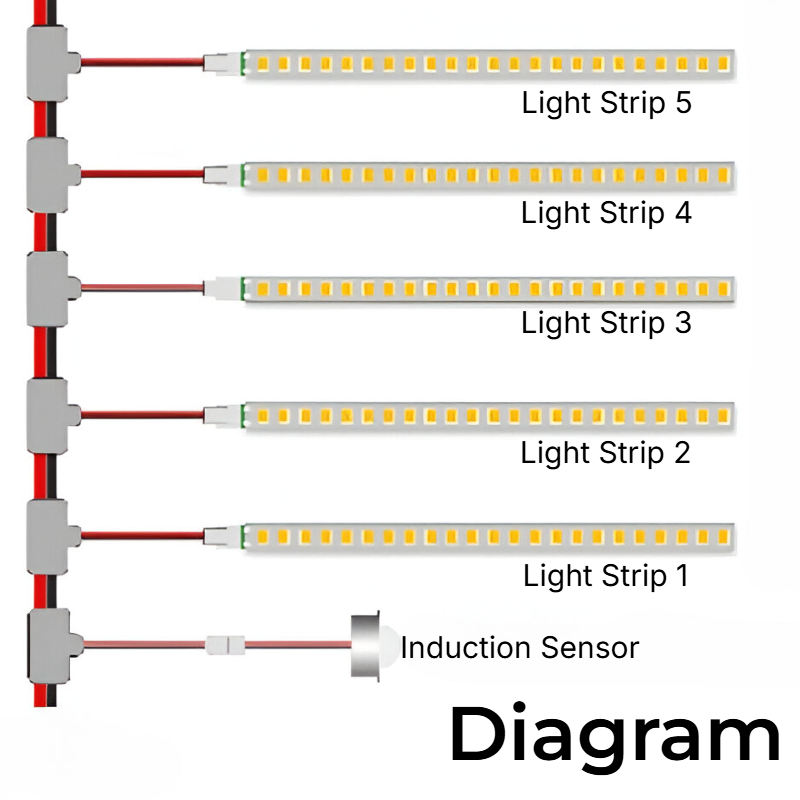 Staircase LED Light with Sensor