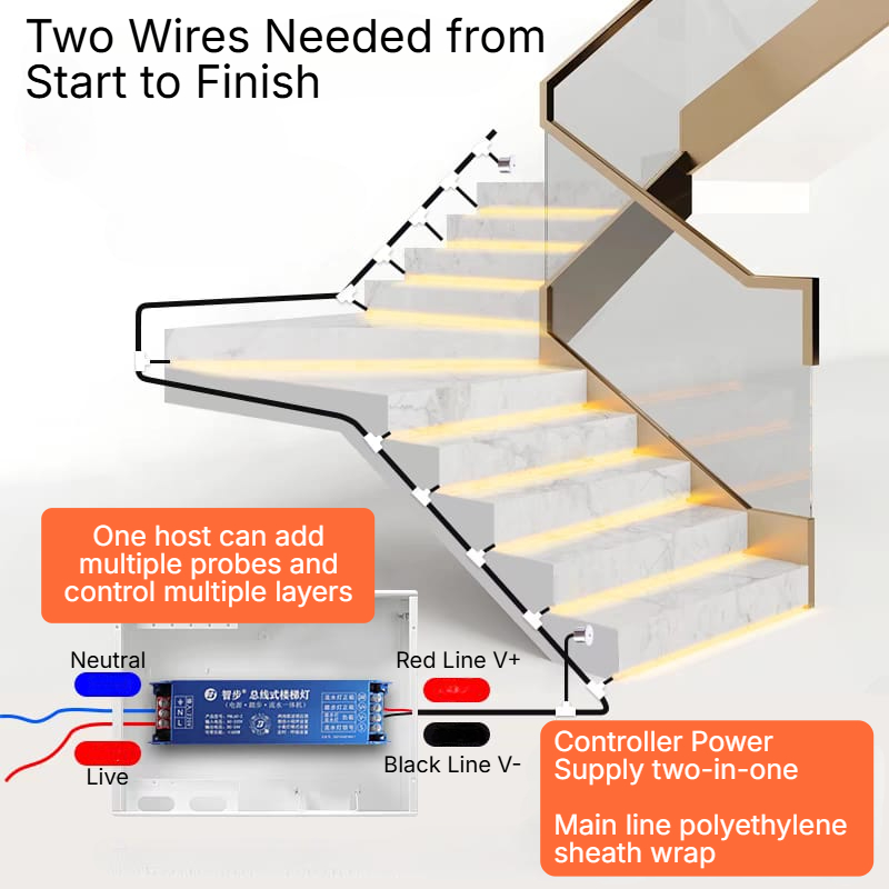 Staircase LED Light with Sensor