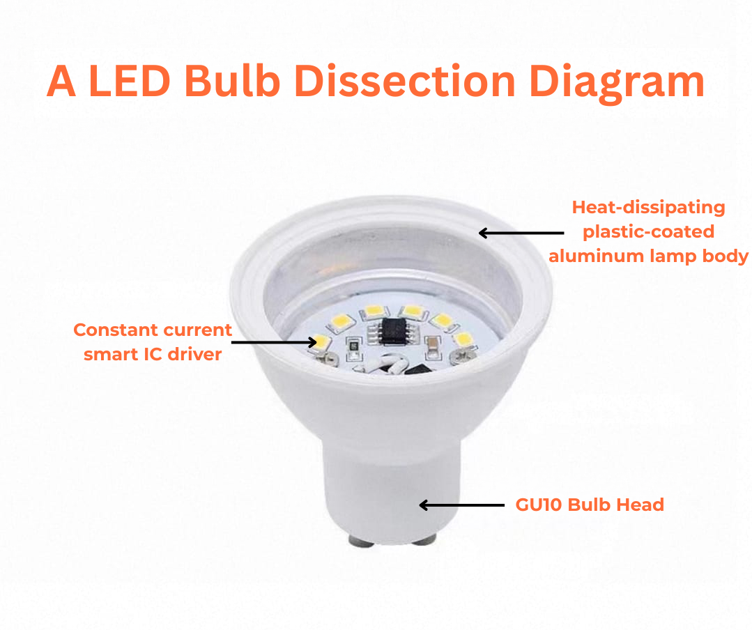 Gu10 7W 240V Led Bulb