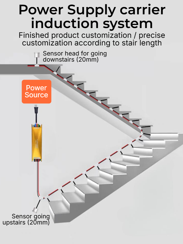 Staircase LED Light with Sensor