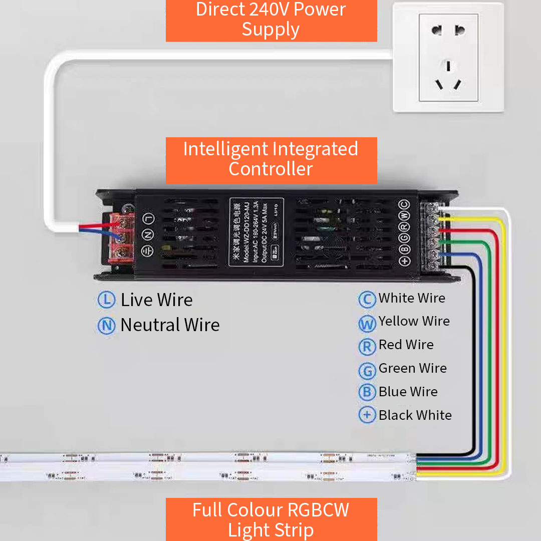 RGBCW COB 24V LED Strip Light
