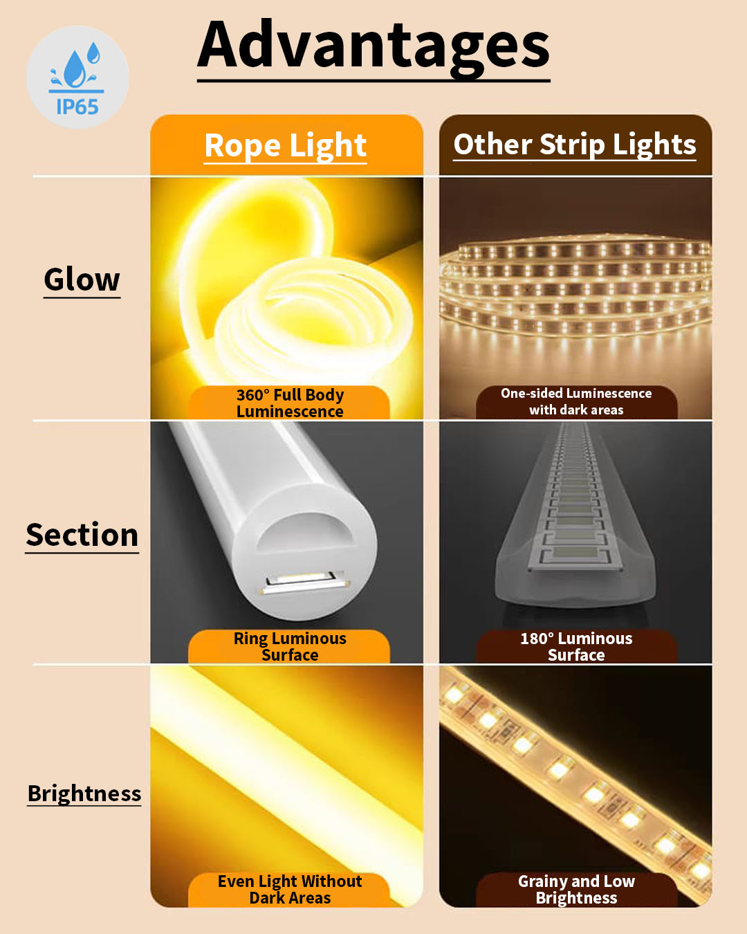 240V IP65 Weatherproof Outdoor Rope LED Strip Light